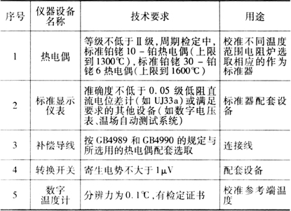 缺插圖！