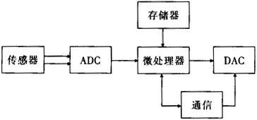 缺插圖！