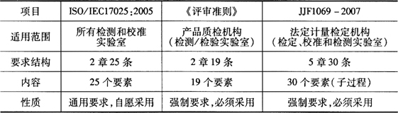 缺插圖！