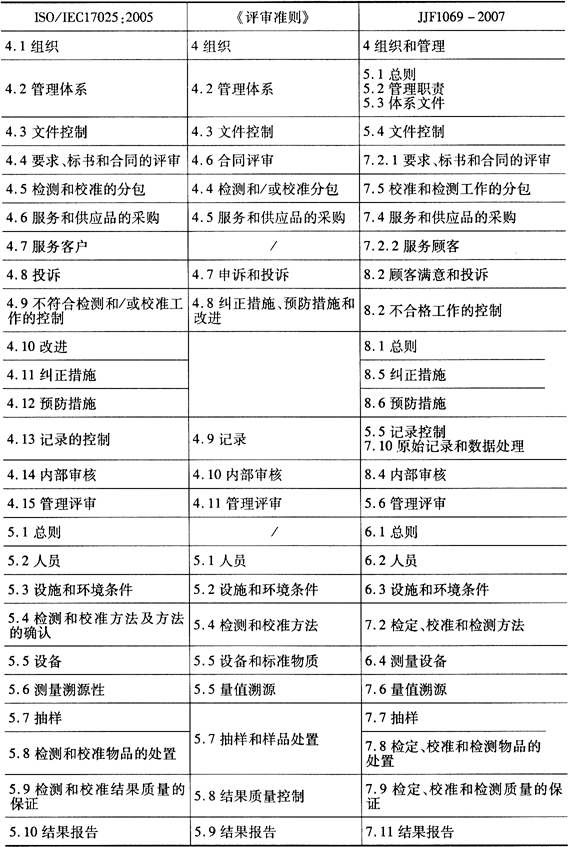 缺插圖！